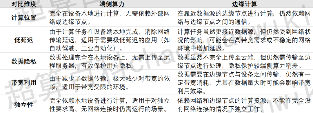【一文看懂】什么是端侧算力？ 配图 4