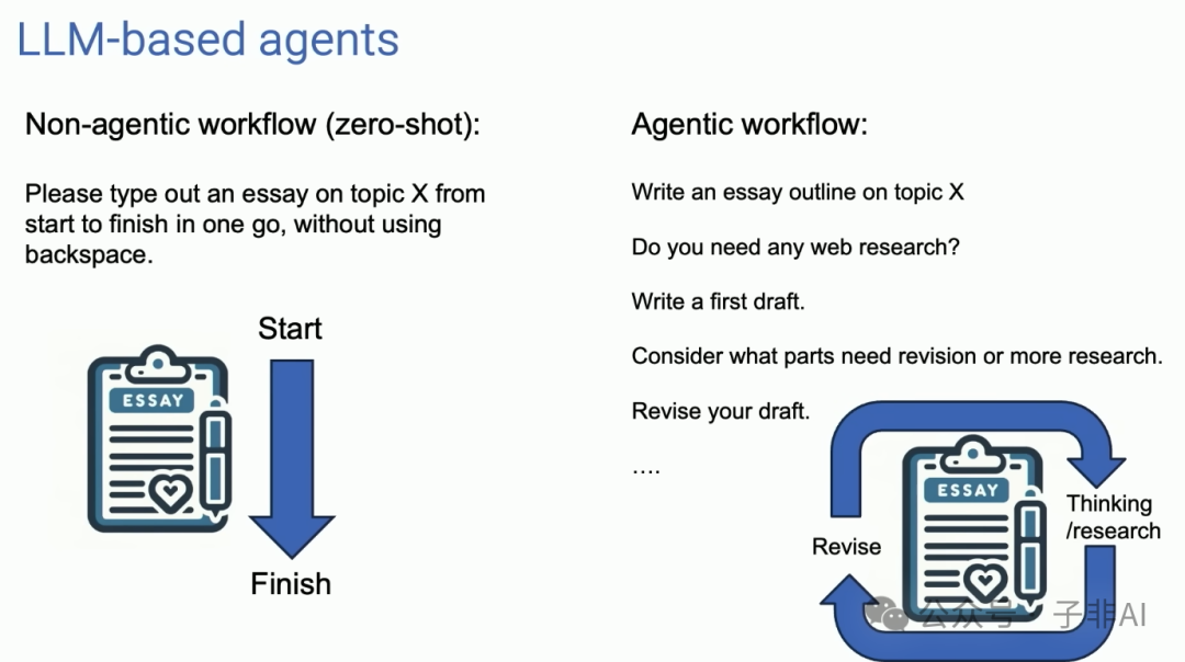 AI Agent Workflow：Andrew Ng谈AI Agent四大设计模式 配图 2