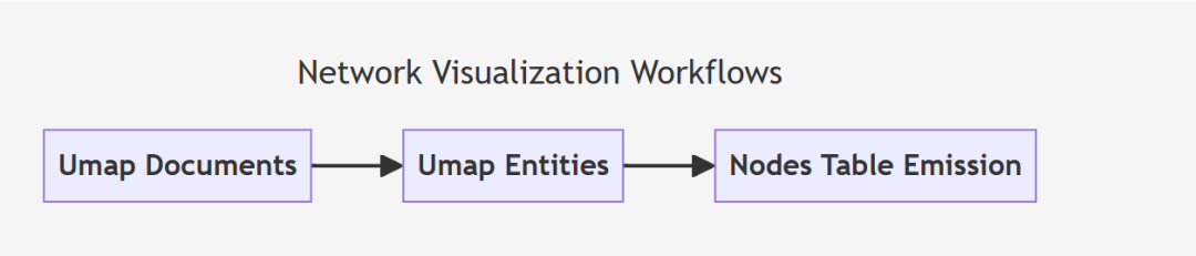 详解MS的GraphRAG的实现流程 配图 9