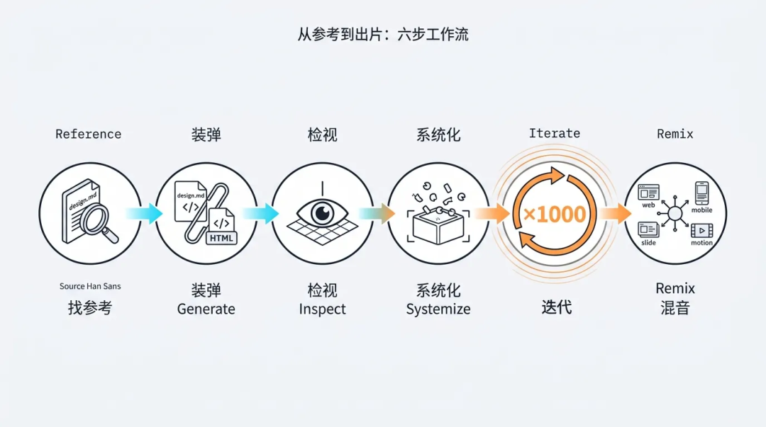 Google design.md 实战：让 AI 帮你做出 99.99% 的人做不出的设计 配图 2