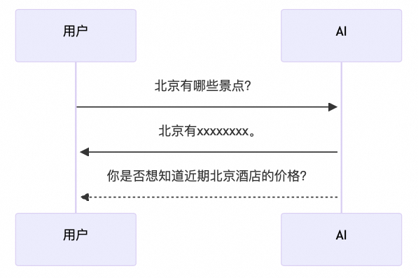 AI 推理场景的痛点和解决方案 配图 4