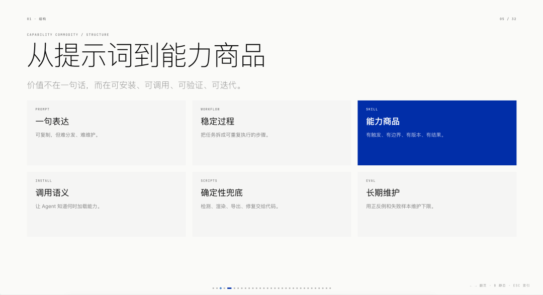 万字长文:做了些爆款 Skills 以后,我对 Skills 的看法 配图 5