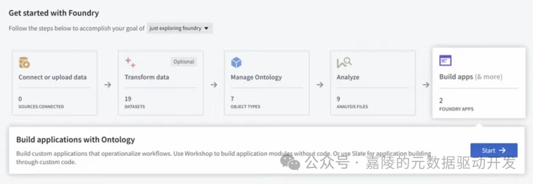 Palantir凭什么号称AI应用第一股（AIP） 配图 4