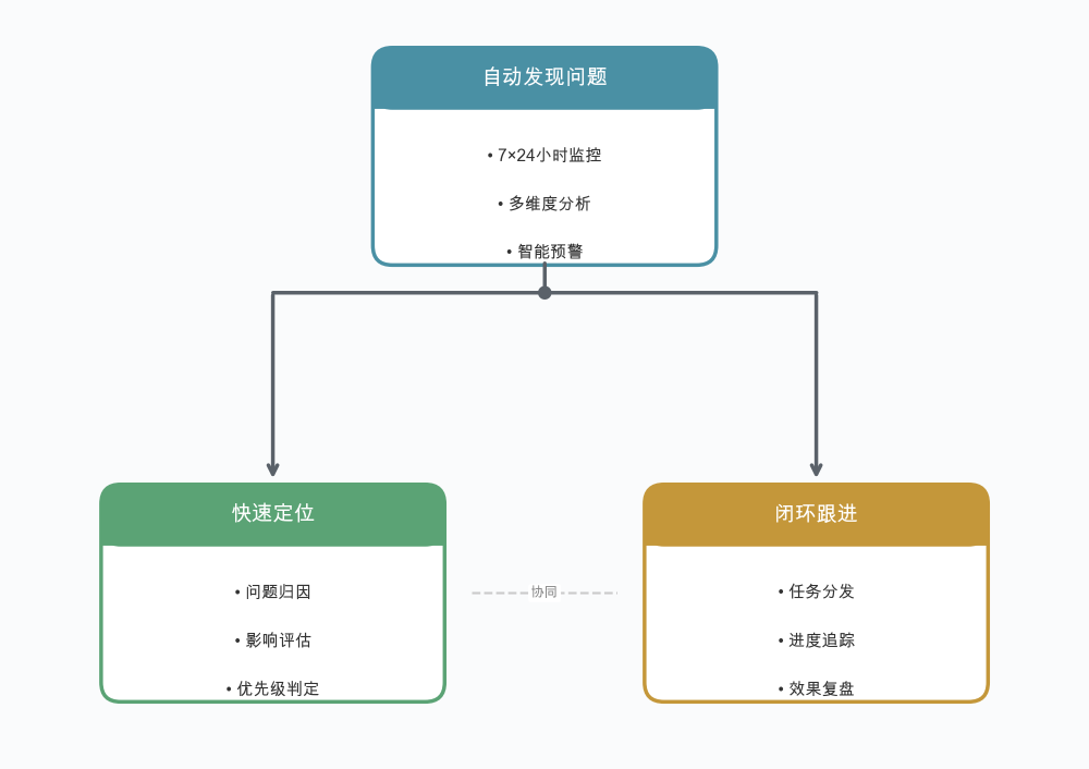 AI工作流在淘宝交易舆情巡检上的探索与实践 配图 3
