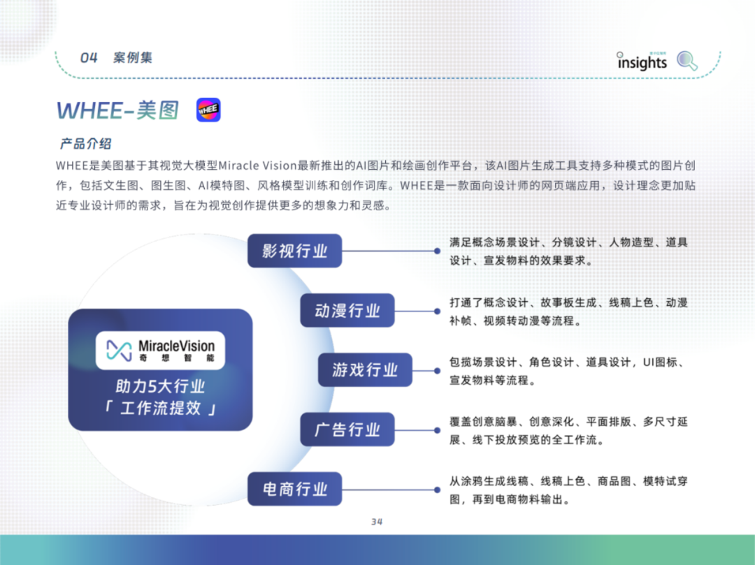 中国AIGC应用全景：2024年的创新与变革 配图 44