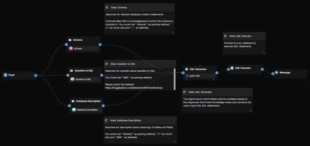 RAGFlow 实践：SQL Assistant 工作流搭建 配图 2