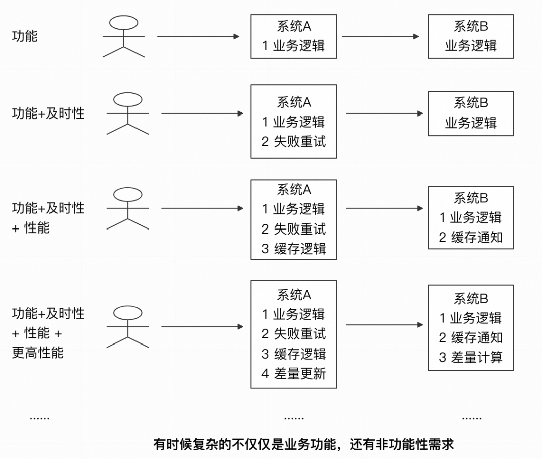 分享一下我对好代码的理解 配图 23