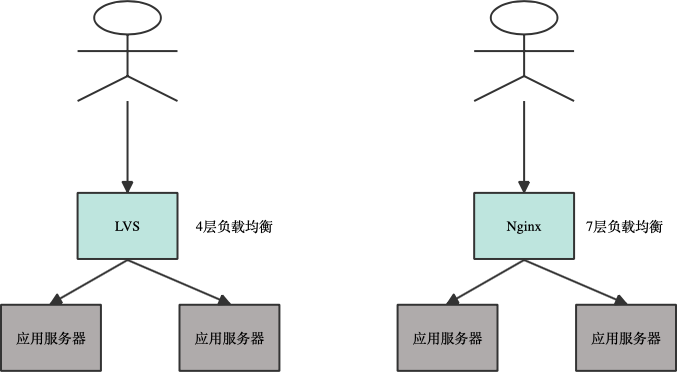 AI 推理场景的痛点和解决方案 配图 2