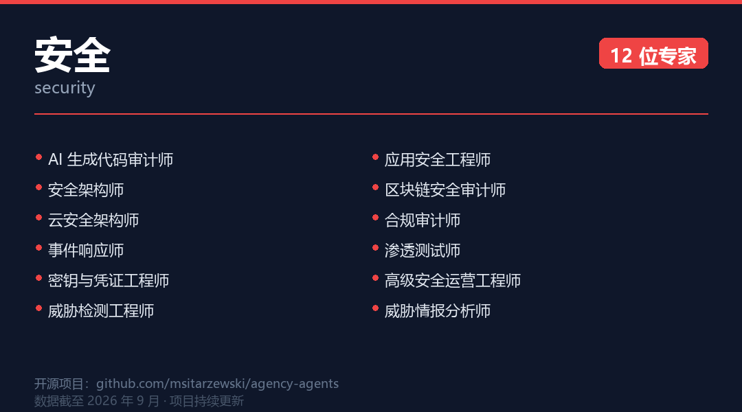 我发现了一个很有意思的开源项目：AI真的可以拥有一整个团队 配图 11