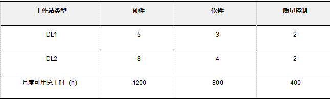 数据规范性分析框架在对话式商业智能产品中的应用探索 配图 5