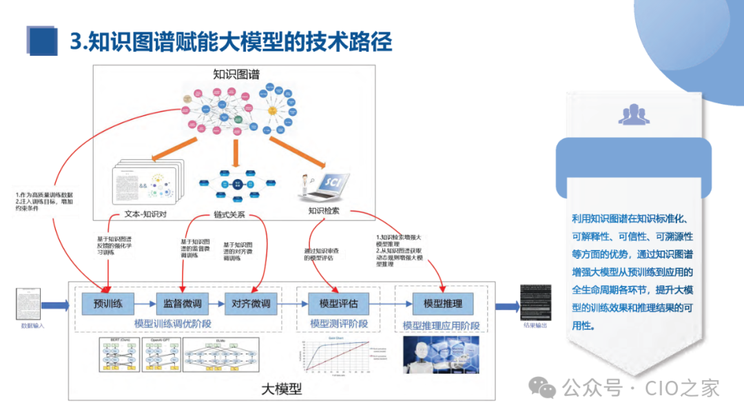 知识图谱与大模型融合实践报告 配图 20