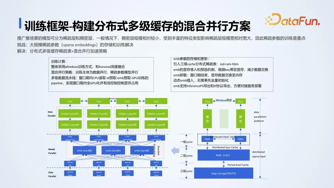 腾讯金融 AI 开发平台落地实践 配图 13