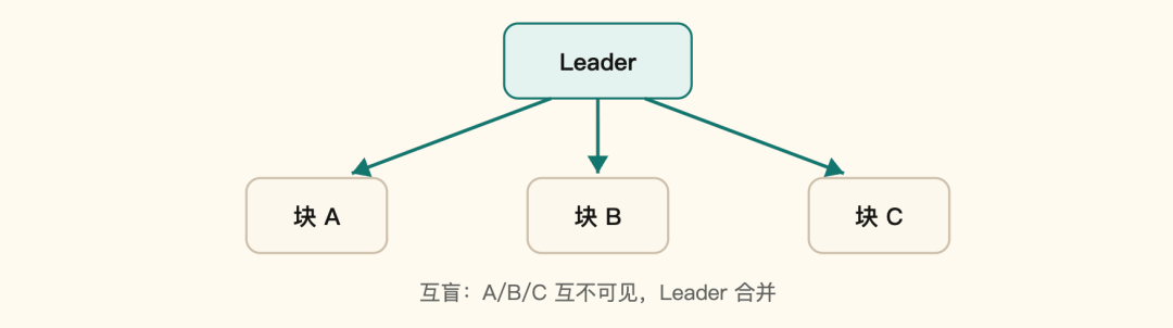 一个开源平台,编织起了Agent「互联网」 配图 7