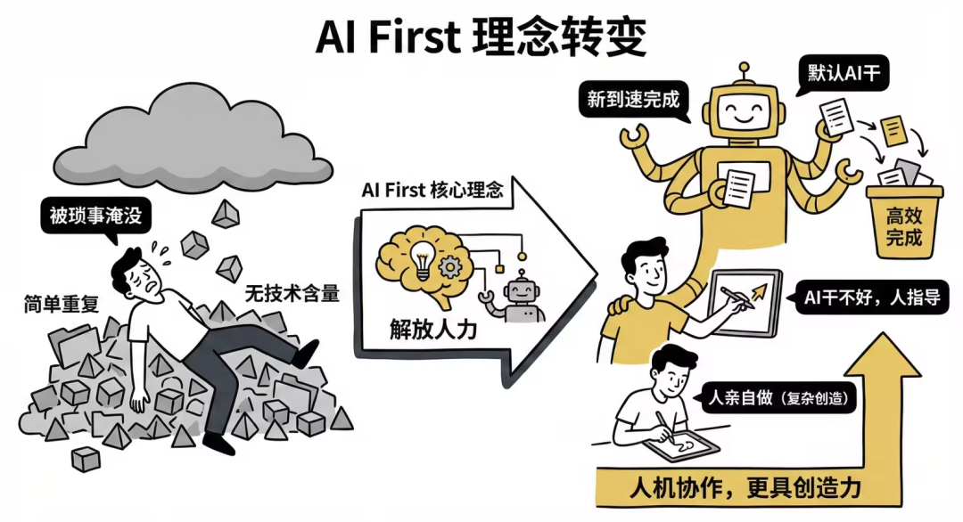 极速开发出一个高质量 Claude Agent Skills 最佳实践 配图 14