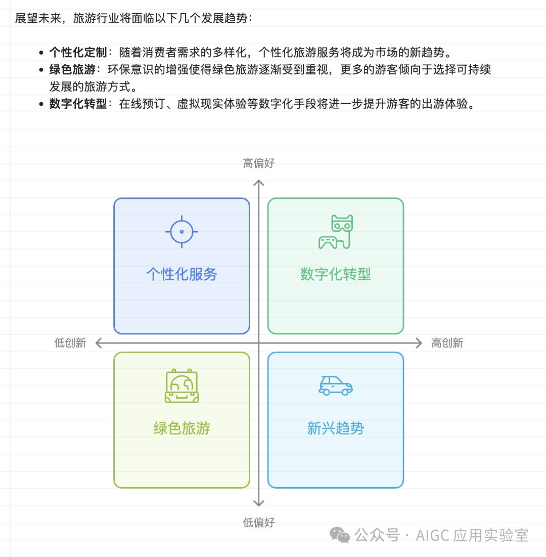 独家揭秘！5分钟速成完美分析报告，这款免费AI神器让你告别加班！ 配图 6