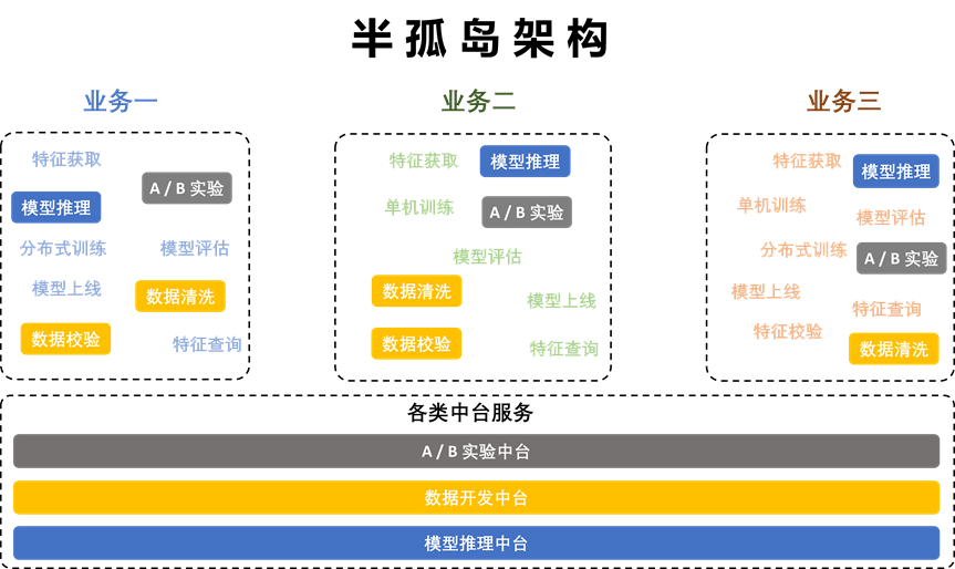 Opal 机器学习平台：爱奇艺数智一体化实践