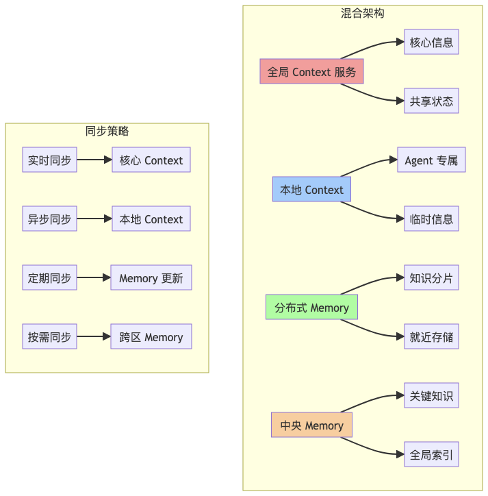 Auto Agent：气宗还是剑宗？——Workflow 还是强大模型？ 配图 6
