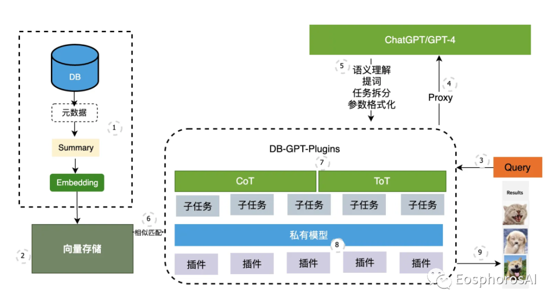 DB-GPT：这一年，大模型与我们 配图 12