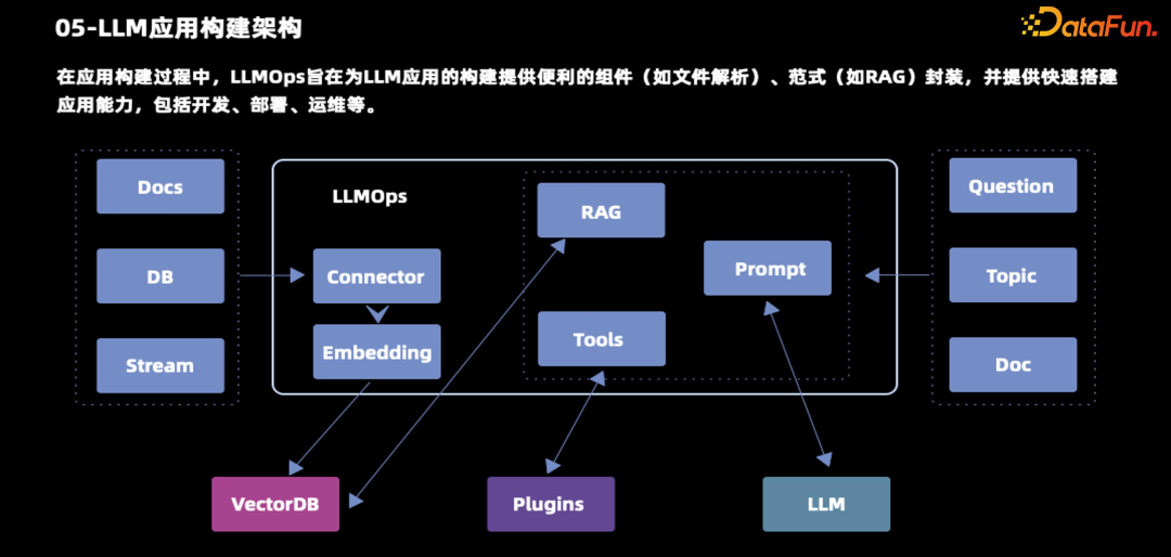 20 分钟带你搞懂 LLMOps ！！ 配图 5