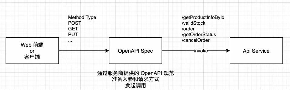 除了MCP我们还有什么？ 配图 4