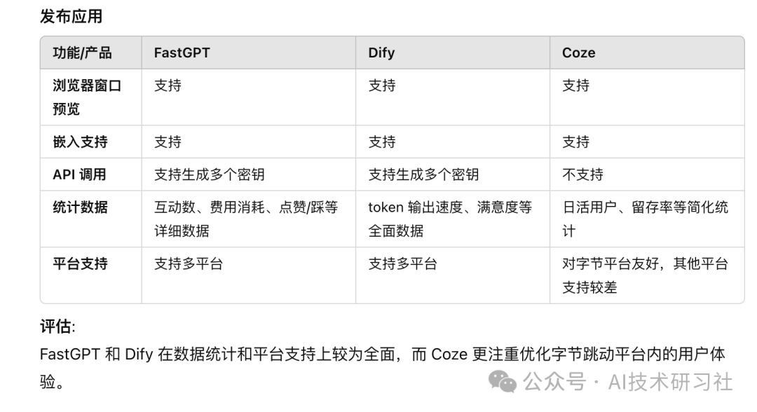 3 大智能体开发平台详细对比：FastGPT、Dify和Coze 配图 8