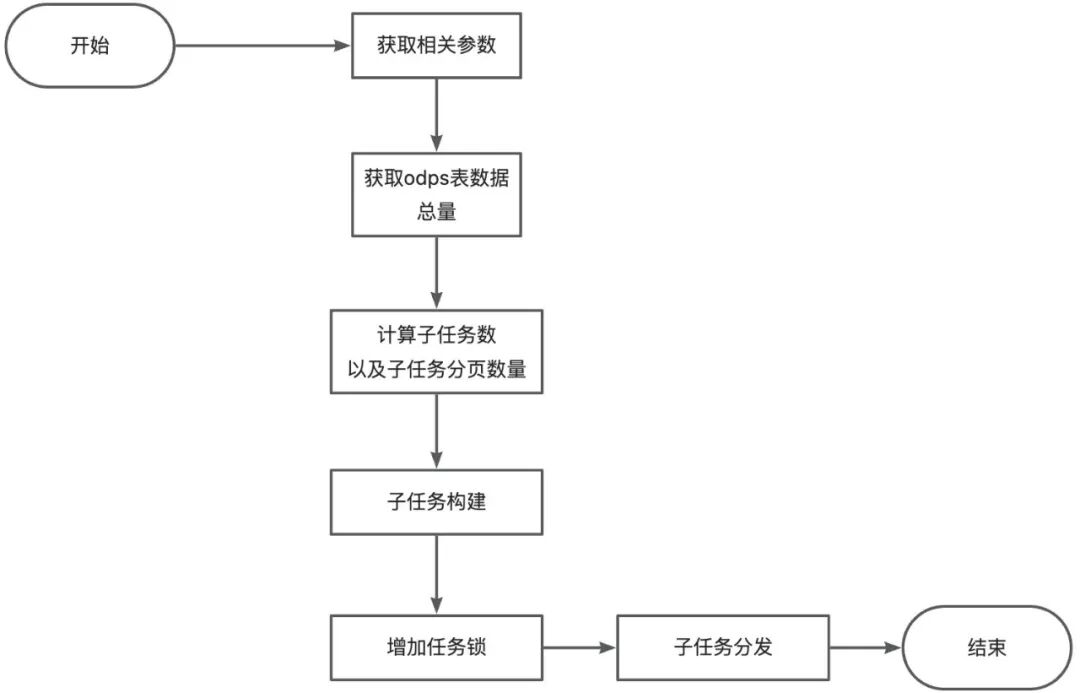 淘宝AI试衣素材高效写入IC实践 配图 9