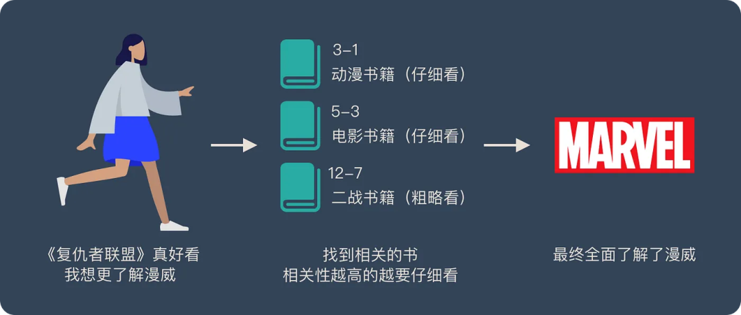 LLM背后的基础模型（五） 配图 5