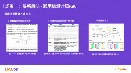 大数据平台降本增效实践：四大典型场景的成本优化之路 配图 6