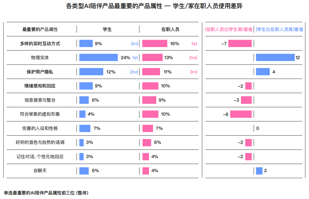 十问“AI陪伴”：现状、趋势与机会 配图 23