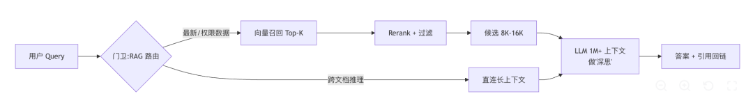 知识库