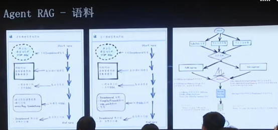 数据库文档问答的应用和演化 配图 33