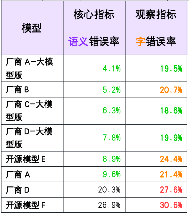 揭秘语音交互的核心技术 配图 7