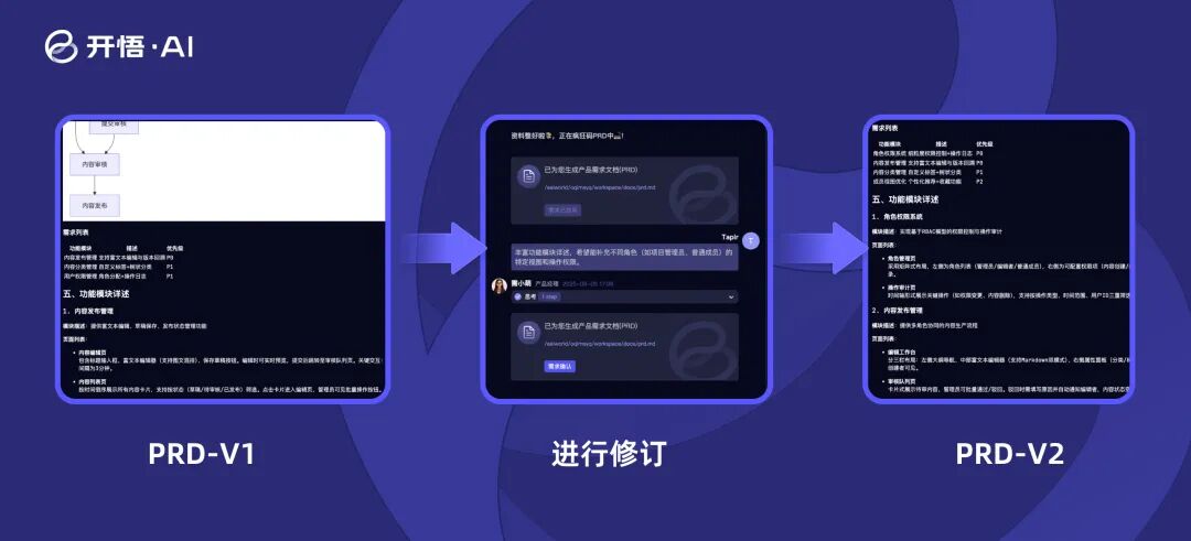 严肃编程时代已来！智领·开悟 AI Team，一键生成高水准专业应用！ 配图 3