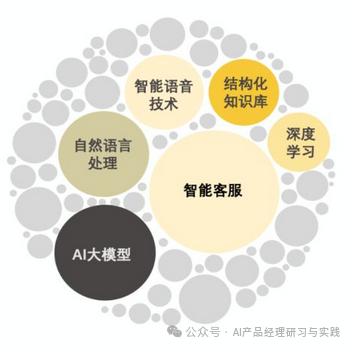 AI+智能客服：大模型可落地的最成熟场景之一 配图 23