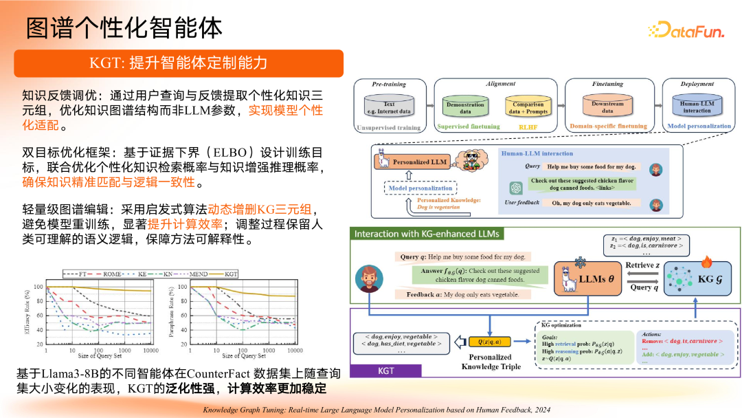 智谱共融：大模型驱动的知识图谱范式重构与演进路径 配图 22