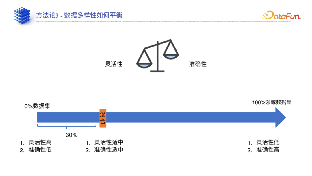 领域模型生产指南 配图 5
