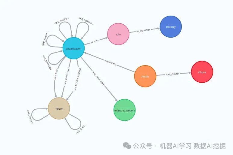 基于图的元数据过滤以提高RAG应用中的向量搜索性能 配图 3