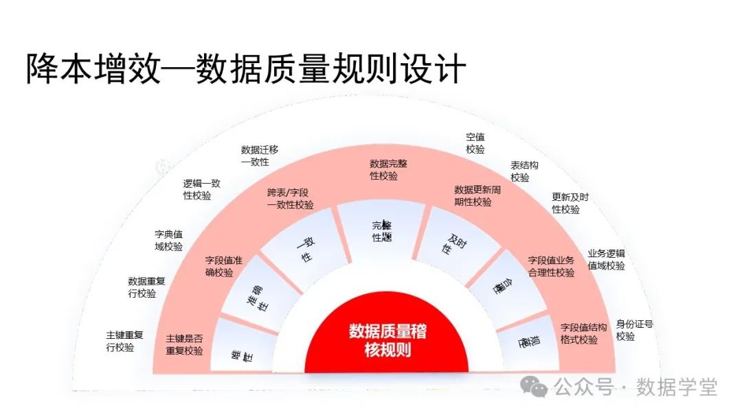 基于AI大模型的数据治理 配图 23