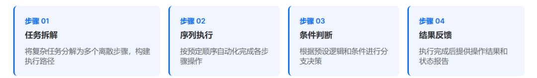 智能体（Agent）的 3种表现类型：聊天助手、工作流与对话流 配图 10