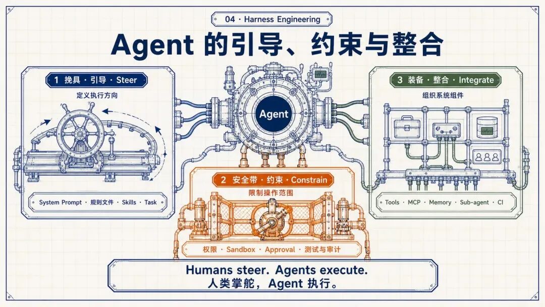 腾讯WorkBuddy实践：如何把Agent做成可用产品 配图 18