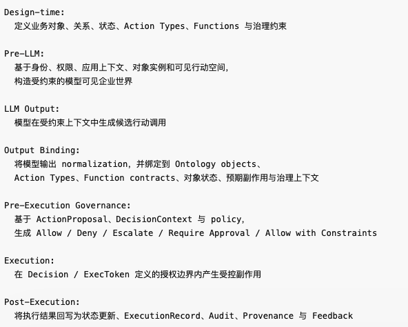 从 Palantir AIP 看：企业级 AI Agent 的行动治理链路