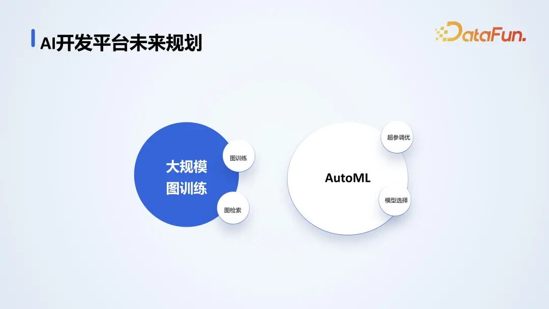 腾讯金融 AI 开发平台落地实践 配图 18