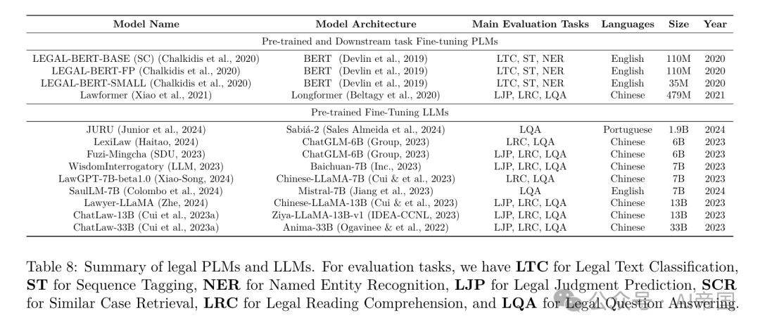 【LLM-综述】大语言模型在金融、医疗卫生和法律等关键社会领域的应用综述 配图 14