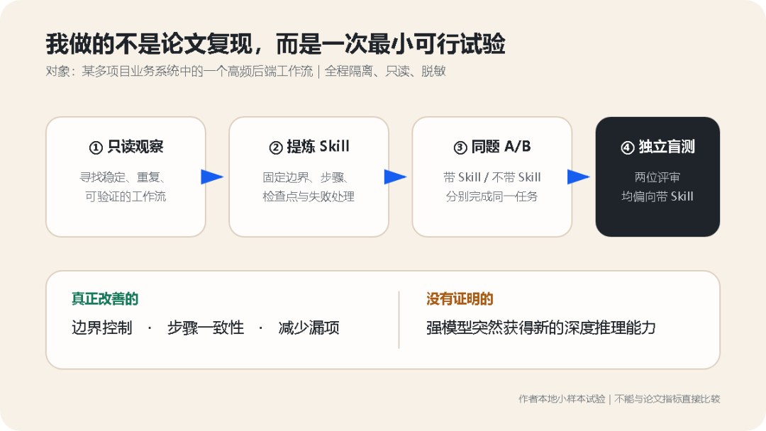 微软开源 Resource2Skill：把教程、代码和文档“炼”成 Agent Skill 配图 9