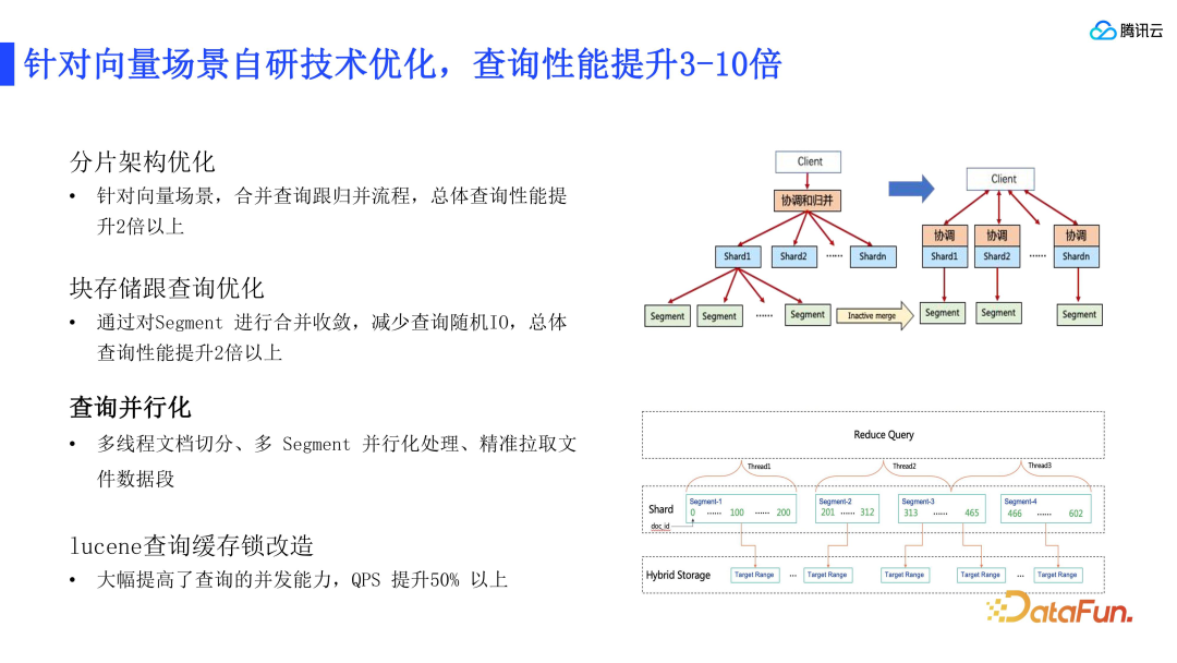 RAG 标准和腾讯云 ES 的技术实践 配图 14