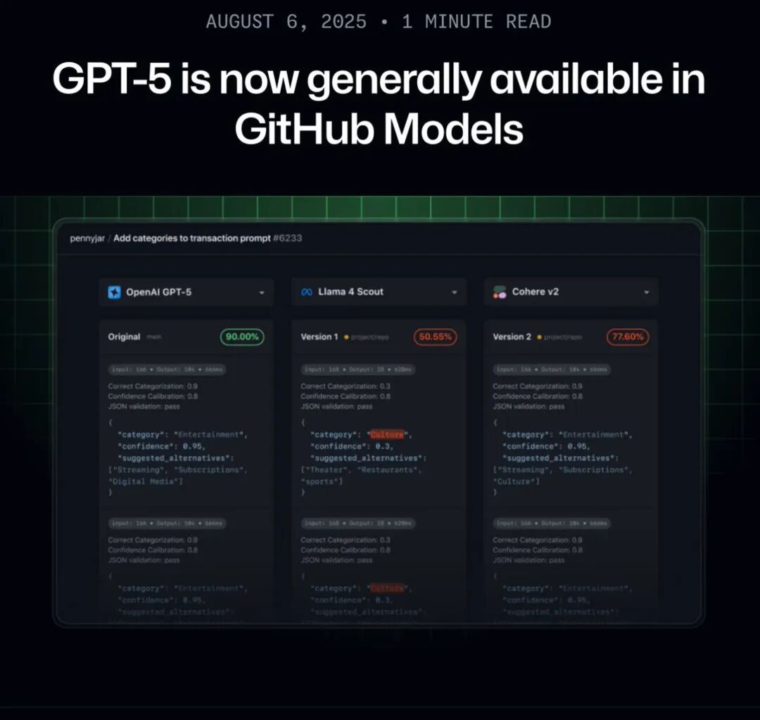 GPT-5的所有传言，以及，Sora 2？ 配图 9