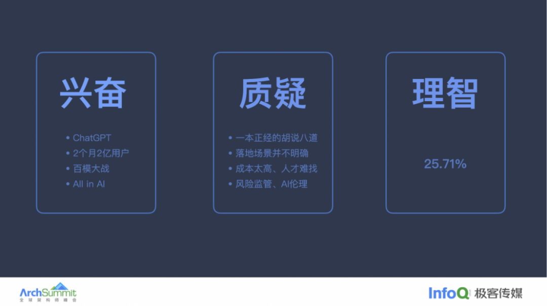 金融AI