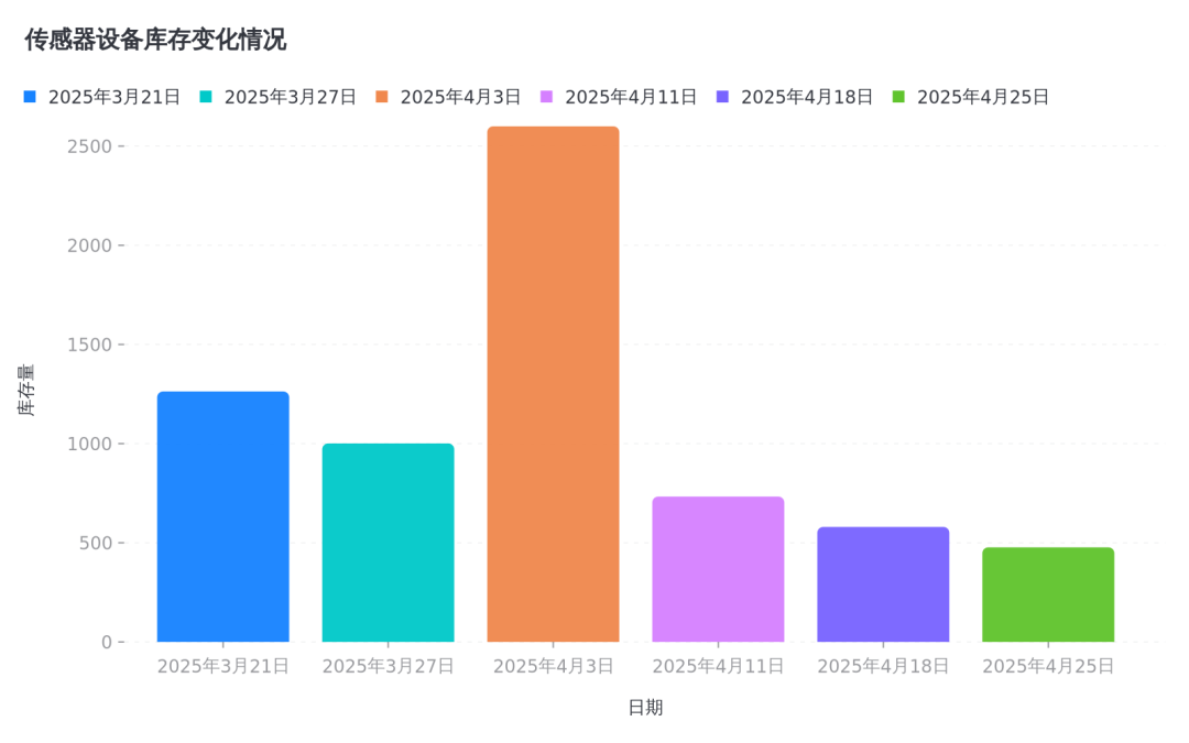 数据可视化：20余种图表类型，让你的数据瞬间"活"起来！ 配图 4