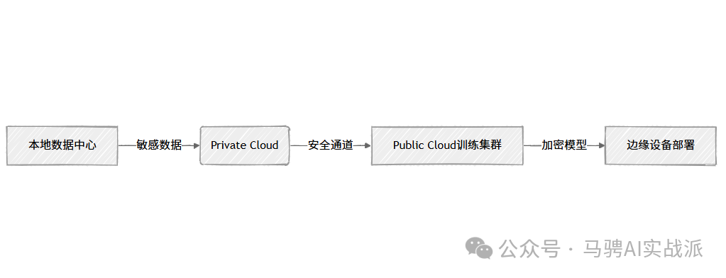 企业AI私有化终极方案：DeepSeek-R1蒸馏实战全解析 配图 4