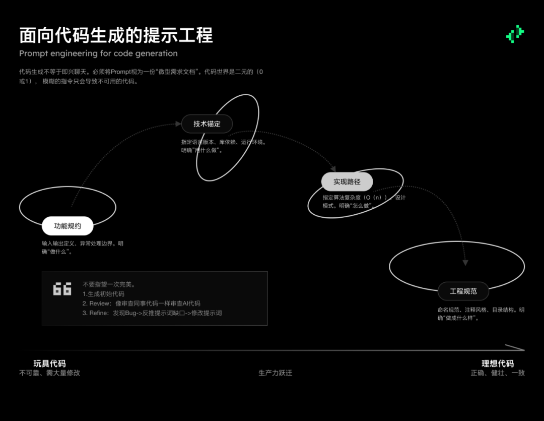 意志的翻译者：面向不同 AI 模型的提示工程 配图 22